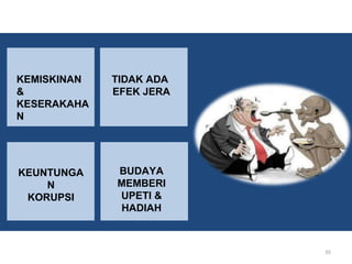 KEMISKINAN
&
KESERAKAHA
N
TIDAK ADA
EFEK JERA
KEUNTUNGA
N
KORUPSI
BUDAYA
MEMBERI
UPETI &
HADIAH
35
 