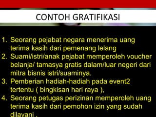 CONTOH GRATIFIKASI
58
KEMENTERIAN KESEHATAN RI 6Upaya Pemberantasan Korupsi
1. Seorang pejabat negara menerima uang
terima kasih dari pemenang lelang
2. Suami/istri/anak pejabat memperoleh voucher
belanja/ tamasya gratis dalam/luar negeri dari
mitra bisnis istri/suaminya.
3. Pemberian hadiah-hadiah pada event2
tertentu ( bingkisan hari raya ),
4. Seorang petugas perizinan memperoleh uang
terima kasih dari pemohon izin yang sudah
dilayani .
 