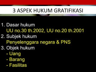 3 ASPEK HUKUM GRATIFIKASI
59
KEMENTERIAN KESEHATAN RI 6Upaya Pemberantasan Korupsi
1. Dasar hukum
UU no.30 th.2002, UU no.20 th.2001
2. Subjek hukum
Penyelenggara negara & PNS
3. Objek hukum
- Uang
- Barang
- Fasilitas
 