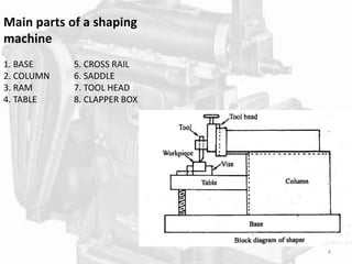 Shaper 2024 and planer