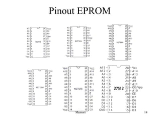 Pinout EPROM 
Memori 14 
 