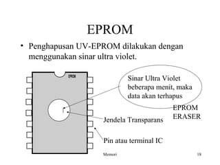 EPROM 
• Penghapusan UV-EPROM dilakukan dengan 
menggunakan sinar ultra violet. 
EPROM 
Sinar Ultra Violet 
beberapa menit, maka 
data akan terhapus 
Jendela Transparans 
Pin atau terminal IC 
EPROM 
ERASER 
Memori 18 
 