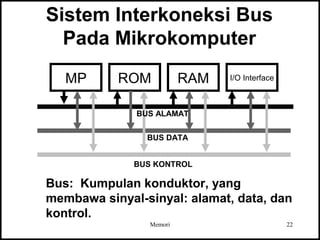 Sistem Interkoneksi Bus 
Pada Mikrokomputer 
MP ROM RAM 
BUS ALAMAT 
BUS DATA 
BUS KONTROL 
I/O Interface 
Bus: Kumpulan konduktor, yang 
membawa sinyal-sinyal: alamat, data, dan 
kontrol. 
Memori 22 
 