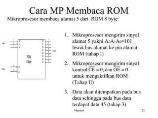 Cara MP Membaca ROM 
Mikroprosesor membaca alamat 5 dari ROM 8 byte: 
ROM 
8 byte 
D0 
D1 
D2 
D3 
A0 
A1 
OE 
CE 
D4 
D5 
D6 
D7 
A2 
1 
01 
0 
0 
Tahap I 
Tahap II 
1 
0 0 0 1 0 
1 
0 
Tahap III 
1. Mikroprosesor mengirim sinyal 
alamat 5 yakni A2A1A0=101 
lewat bus alamat ke pin alamat 
ROM (tahap I) 
2. Mikroprosesor mengirim sinyal 
CE = 0, dan OE = 0 
kontrol 
untuk mengaktifkan ROM 
(Tahap II) 
3. Data akan ditempatkan pada bus 
data sehingga pada bus data 
terdapat data 45 (tahap 3) 
Memori 23 
 