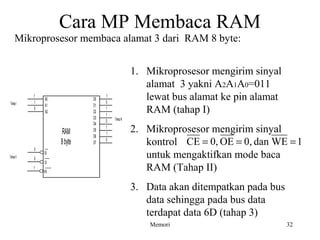 Cara MP Membaca RAM 
Mikroprosesor membaca alamat 3 dari RAM 8 byte: 
1. Mikroprosesor mengirim sinyal 
alamat 3 yakni A2A1A0=011 
lewat bus alamat ke pin alamat 
RAM (tahap I) 
2. Mikroprosesor mengirim sinyal 
CE = 0, OE = 0, dan WE =1 
kontrol 
untuk mengaktifkan mode baca 
RAM (Tahap II) 
3. Data akan ditempatkan pada bus 
data sehingga pada bus data 
terdapat data 6D (tahap 3) 
RAM 
8 byte 
D0 
D1 
D2 
D3 
A0 
A1 
OE 
CE 
D4 
D5 
D6 
D7 
A2 
1 
10 
0 
0 
Tahap I 
Tahap II 
1 
1 0 1 1 0 
1 
0 
Tahap III 
WE 
1 
Memori 32 
 