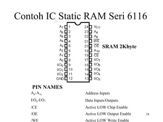 Contoh IC Static RAM Seri 6116 
PIN NAMES 
A0-A10 Address Inputs 
I/O0-I/O7 Data Inputs/Outputs 
/CE Active LOW Chip Enable 
/OE Active LOW Output Enable 
/WE Active LOW Write Enable 
34 
SRAM 2Kbyte 
 