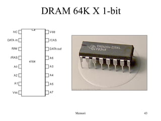 DRAM 64K X 1-bit 
Memori 43 
 