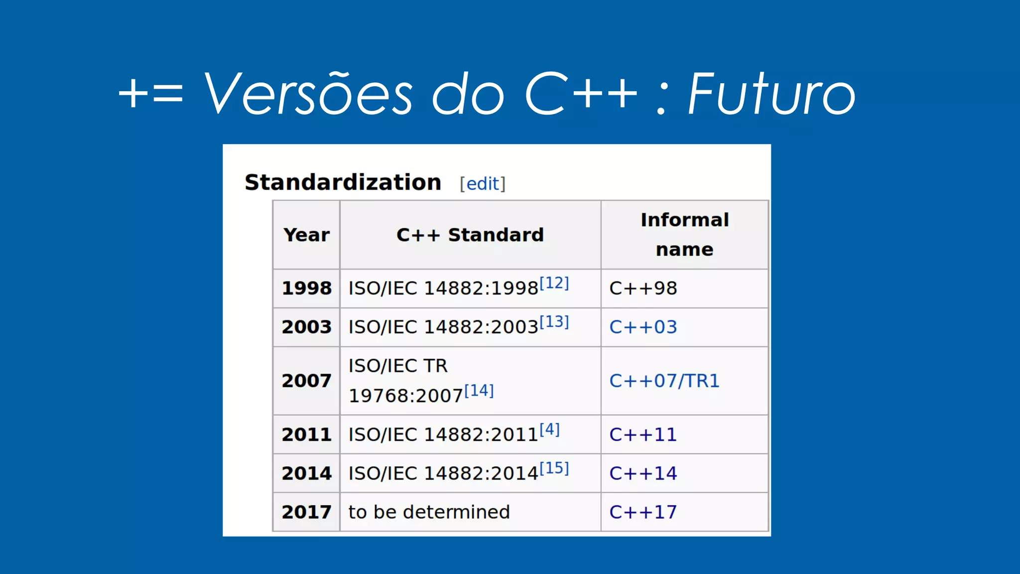 += Versões do C++ : Futuro
 