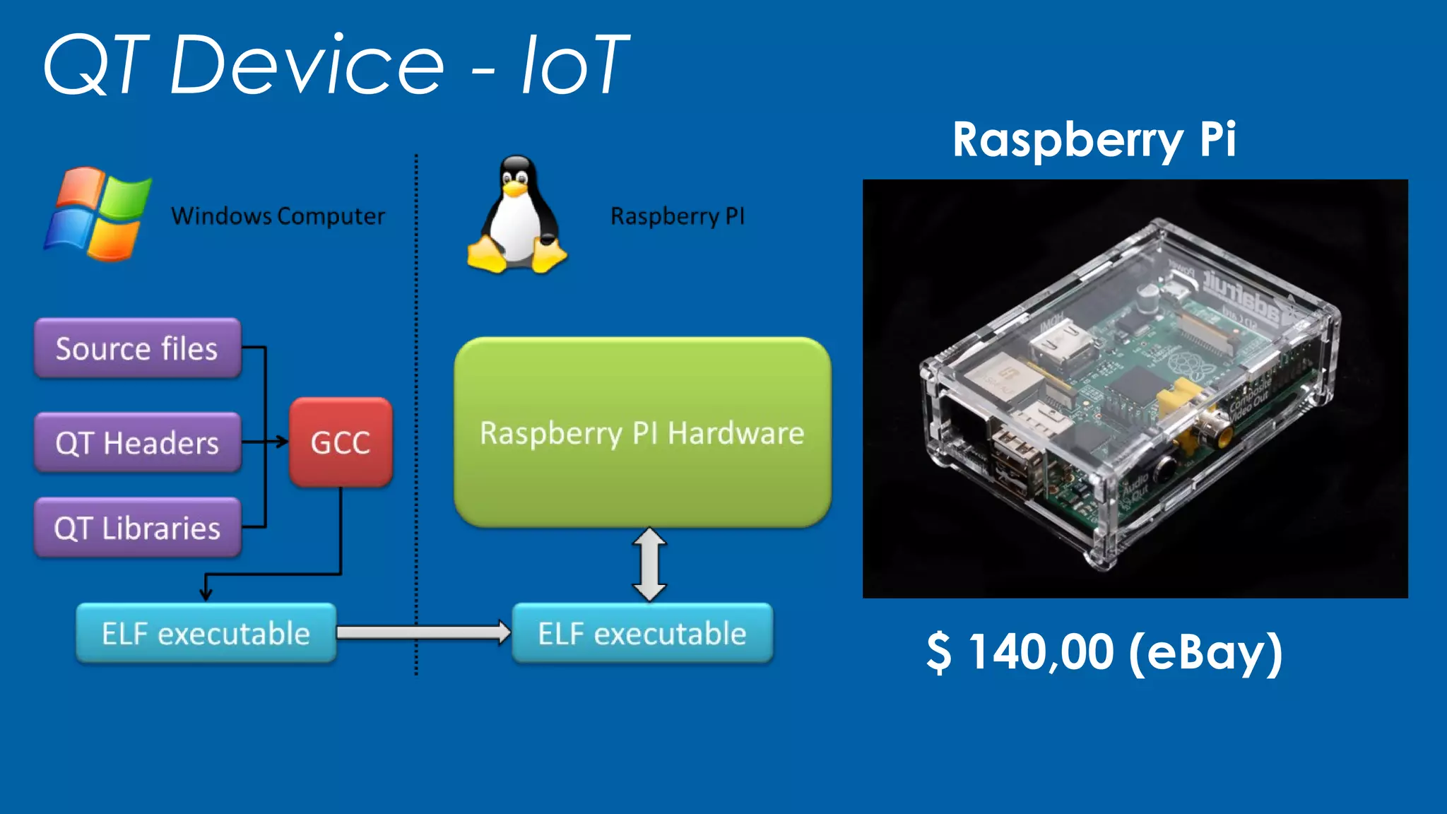 QT Device - IoT
$ 140,00 (eBay)
Raspberry Pi
 