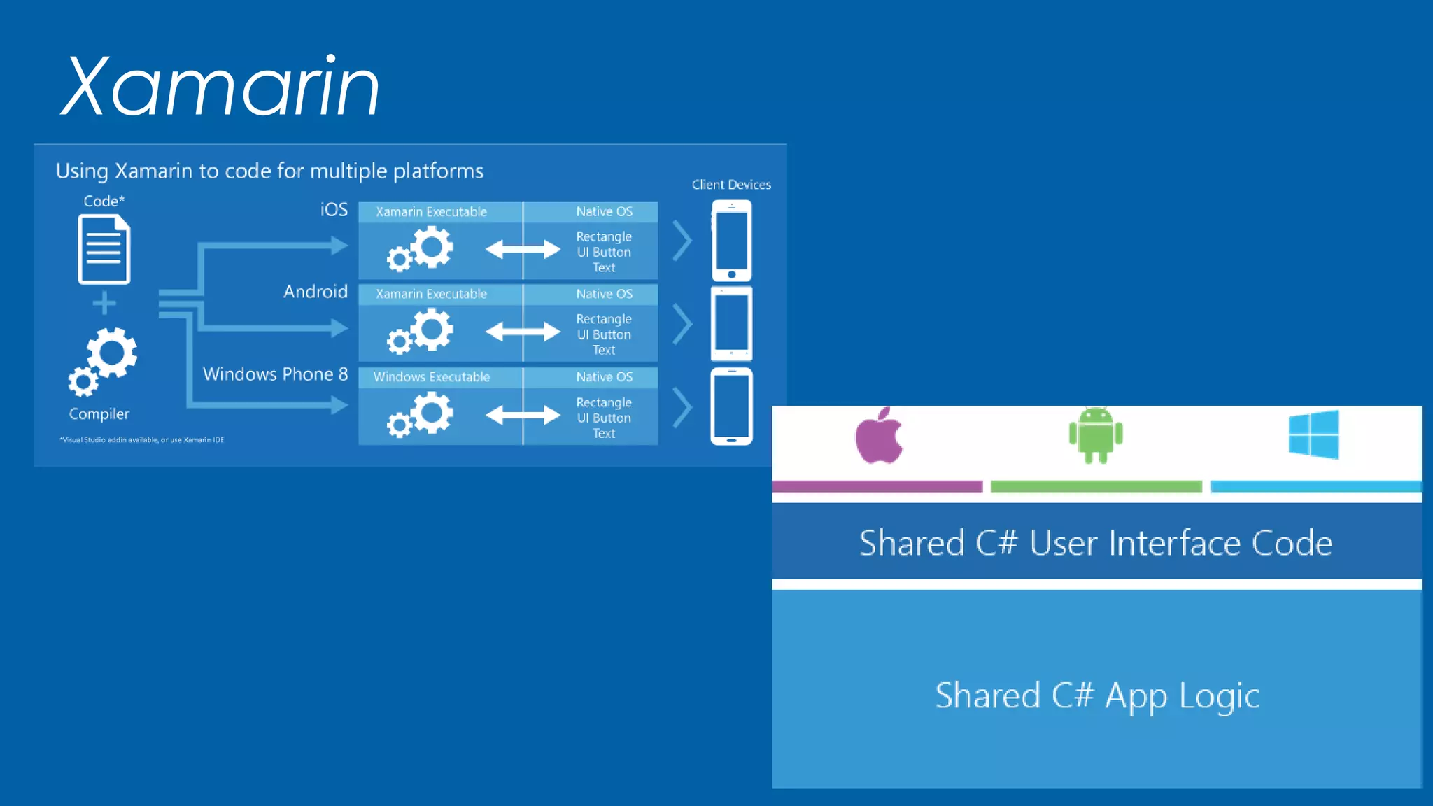 Xamarin
 