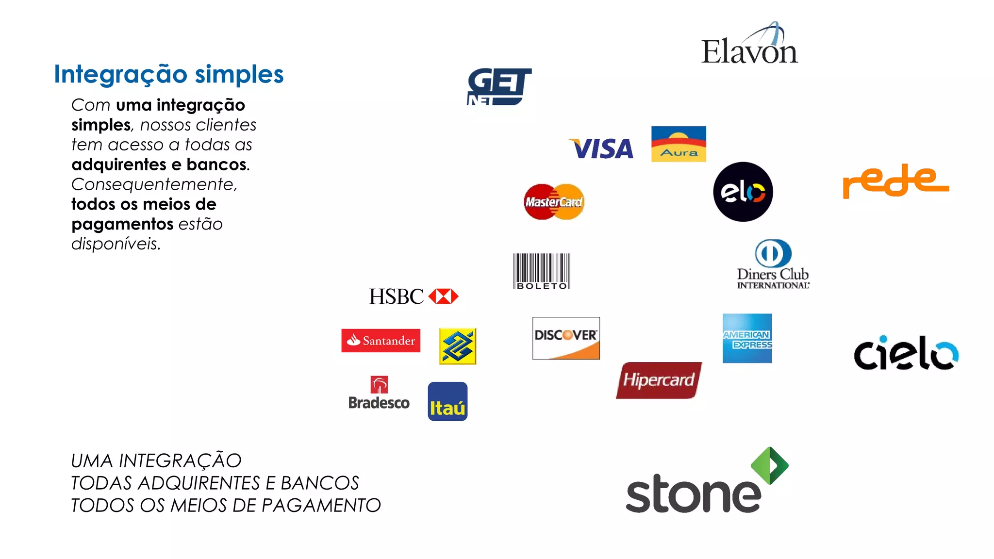 Integração simples
Com uma integração
simples, nossos clientes
tem acesso a todas as
adquirentes e bancos.
Consequentemente,
todos os meios de
pagamentos estão
disponíveis.
UMA INTEGRAÇÃO
TODAS ADQUIRENTES E BANCOS
TODOS OS MEIOS DE PAGAMENTO
 