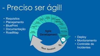 - Preciso ser ágil!
• Requisitos
• Planejamento
• BluePrint
• Documentação
• RoadMap
• Deploy
• Monitoramento
• Controlde de
Incidentes
 