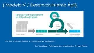 { Modelo V / Desenvolvimento Ágil}
T=> Time + Cultura + Pessoas + Comunicação + Compromisso
T=> Tecnologia + Documentação + Investimento + Foco no Cliente
 