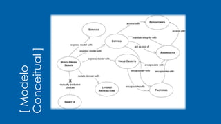 [Modelo
Conceitual]
 