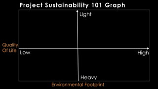 Environmental Footprint
Quality
Of Life
Heavy
Low High
Light
Project Sustainability 101 Graph
 