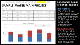 SAMPLE: WATER MAIN PROJECT
Conceptual Design
for Rehab/Replace
Strengths:
• (QL) Stimulate
sustainable growth
and development
• (CR) Prepare for
long-term
adaptability
Weaknesses:
• (LD) By-product
synergy pursuits
• (RA) Provisions for
deconstruction
and recycling
 