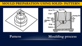 Pattern Moulding process
MOULD PREPARATION USING SOLID- PATTERN
 