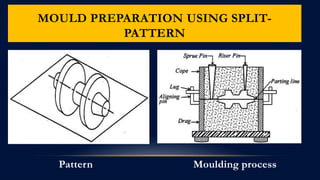 MOULD PREPARATION USING SPLIT-
PATTERN
Pattern Moulding process
 