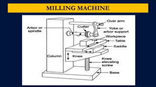 MILLING MACHINE
 
