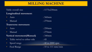 MILLING MACHINE
Table overall size : 1175x230mm
Longitudinal movement:
• Auto : 560mm
• Manual : 270mm
Transverse movement:
• Auto : 250mm
• Manual : 270mm
Vertical movement(Manual) : 340mm
• Table swivel to either side : 45
• Speed range : 40 to 2000 rpm
• Feed Range : 10 to 111 mm/min
 