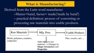 What is Manufacturing?
Derived from the Latin word manufactus
–Manus=hand, factus= made(‘made by hand’)
– practical definition: process of converting or
processing raw materials into usable products.
 