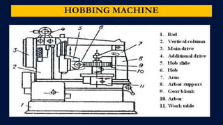 HOBBING MACHINE
 