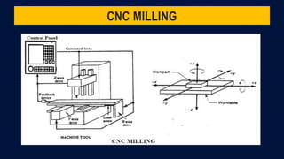 CNC MILLING
 