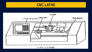 CNC LATHE
 