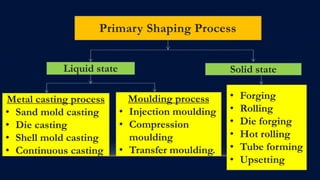 Primary Shaping Process
Liquid state Solid state
• Forging
• Rolling
• Die forging
• Hot rolling
• Tube forming
• Upsetting
Metal casting process
• Sand mold casting
• Die casting
• Shell mold casting
• Continuous casting
Moulding process
• Injection moulding
• Compression
moulding
• Transfer moulding.
 