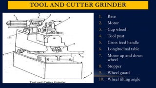 TOOL AND CUTTER GRINDER
1. Base
2. Motor
3. Cup wheel
4. Tool post
5. Cross feed handle
6. Longitudinal table
7. Motor up and down
wheel
8. Stopper
9. Wheel guard
10. Wheel tilting angle
 