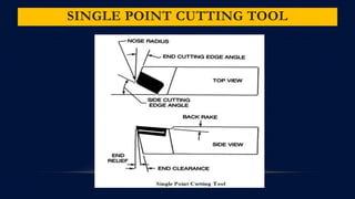 SINGLE POINT CUTTING TOOL
 