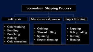 Secondary Shaping Process
solid state Super finishing
• Lapping
• Belt grinding
• Buffing
• Honing
• Cold working
• Bending
• Punching
• Rolling
• Cold extrusion
• Coining
• Thread rolling
• Spinning
• Stretch forming
Metal removal process
 
