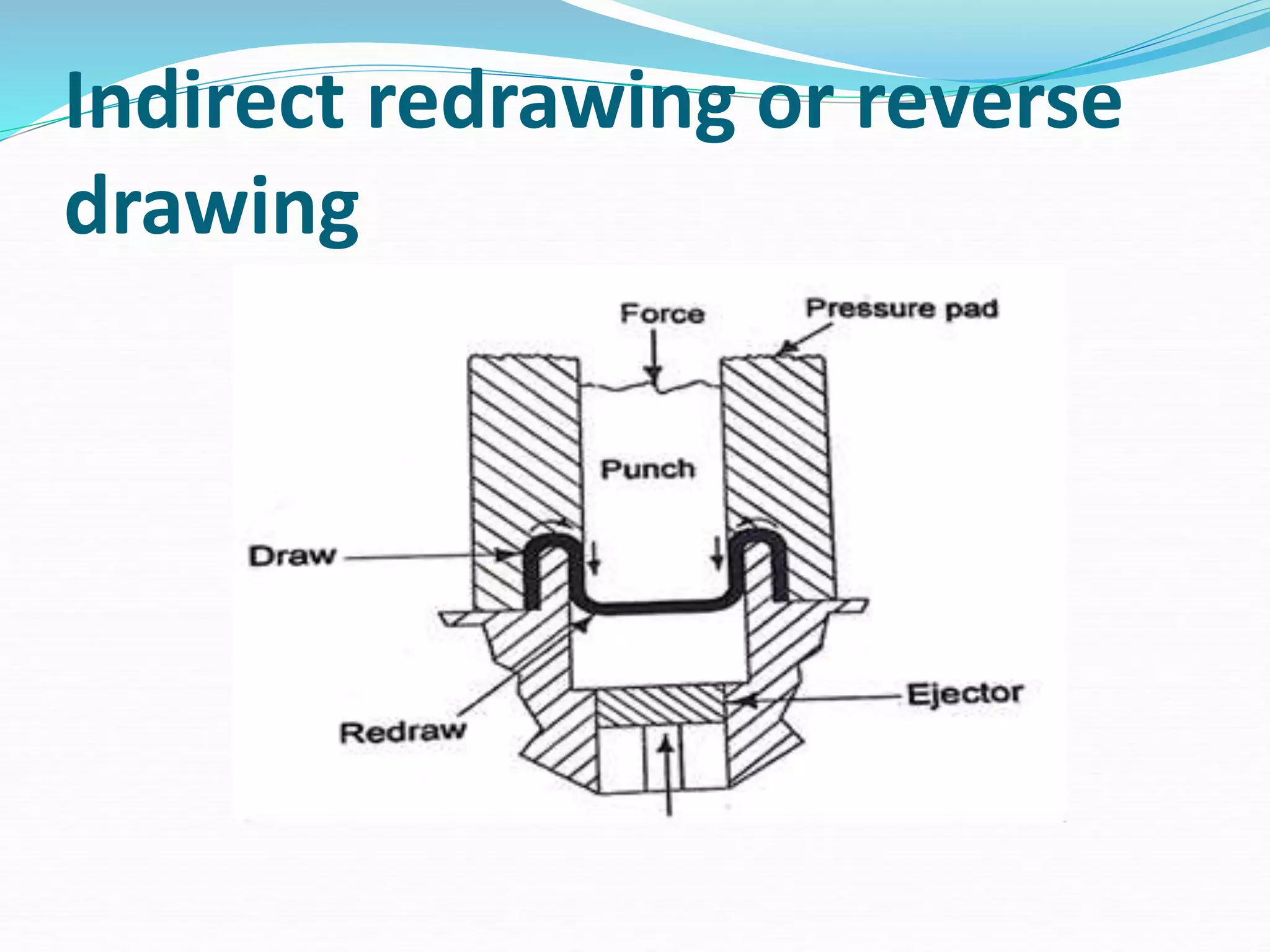 SHEET METAL PROCESS | PPT