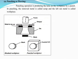 SHEET METAL PROCESS | PPT
