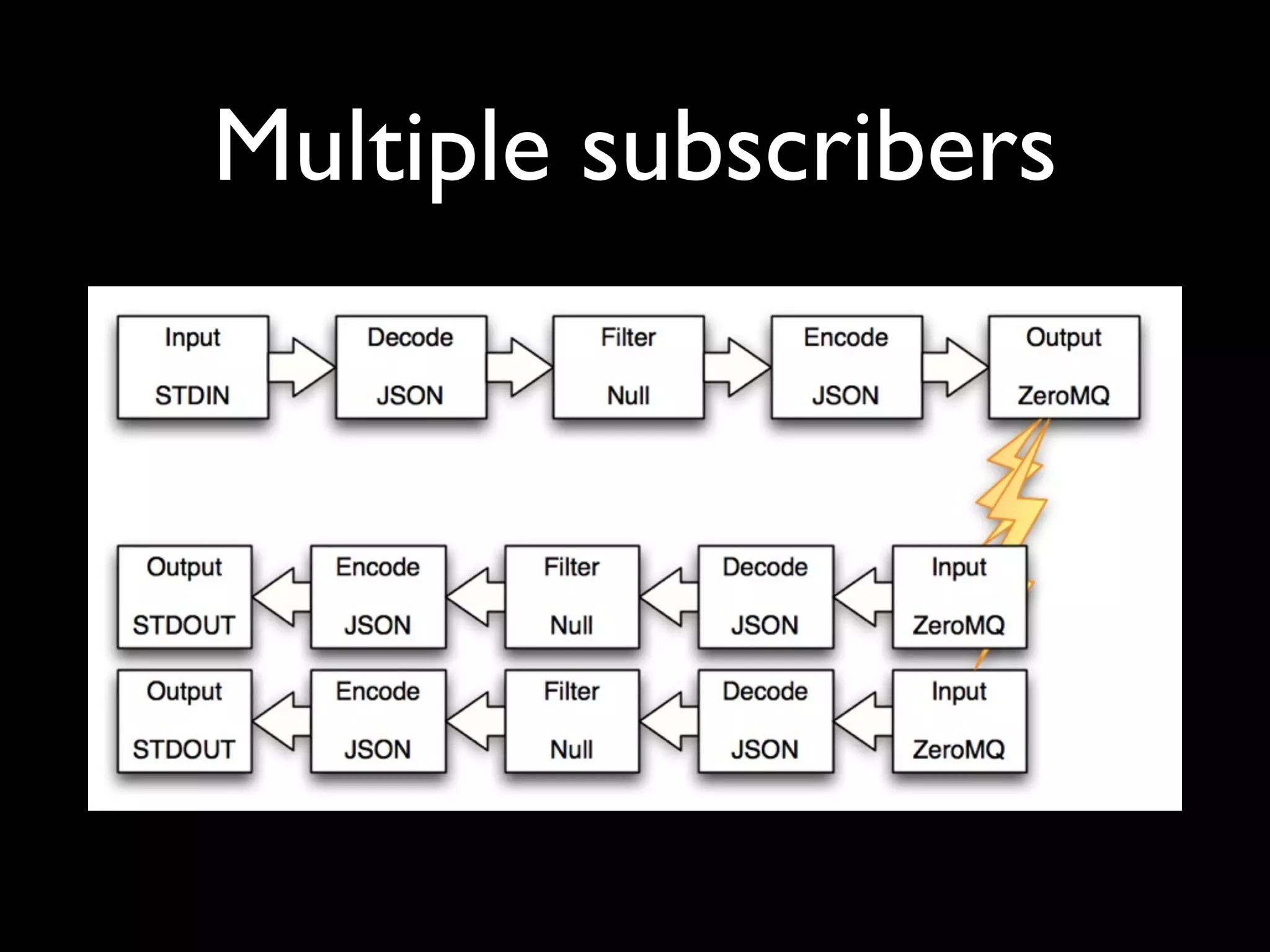 Multiple subscribers
 