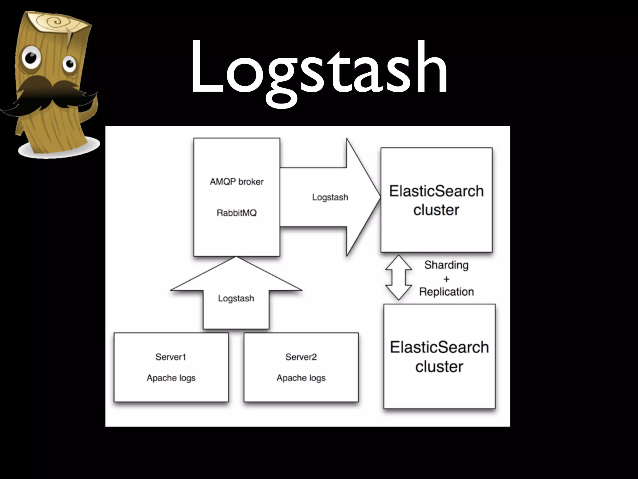 Logstash
 
