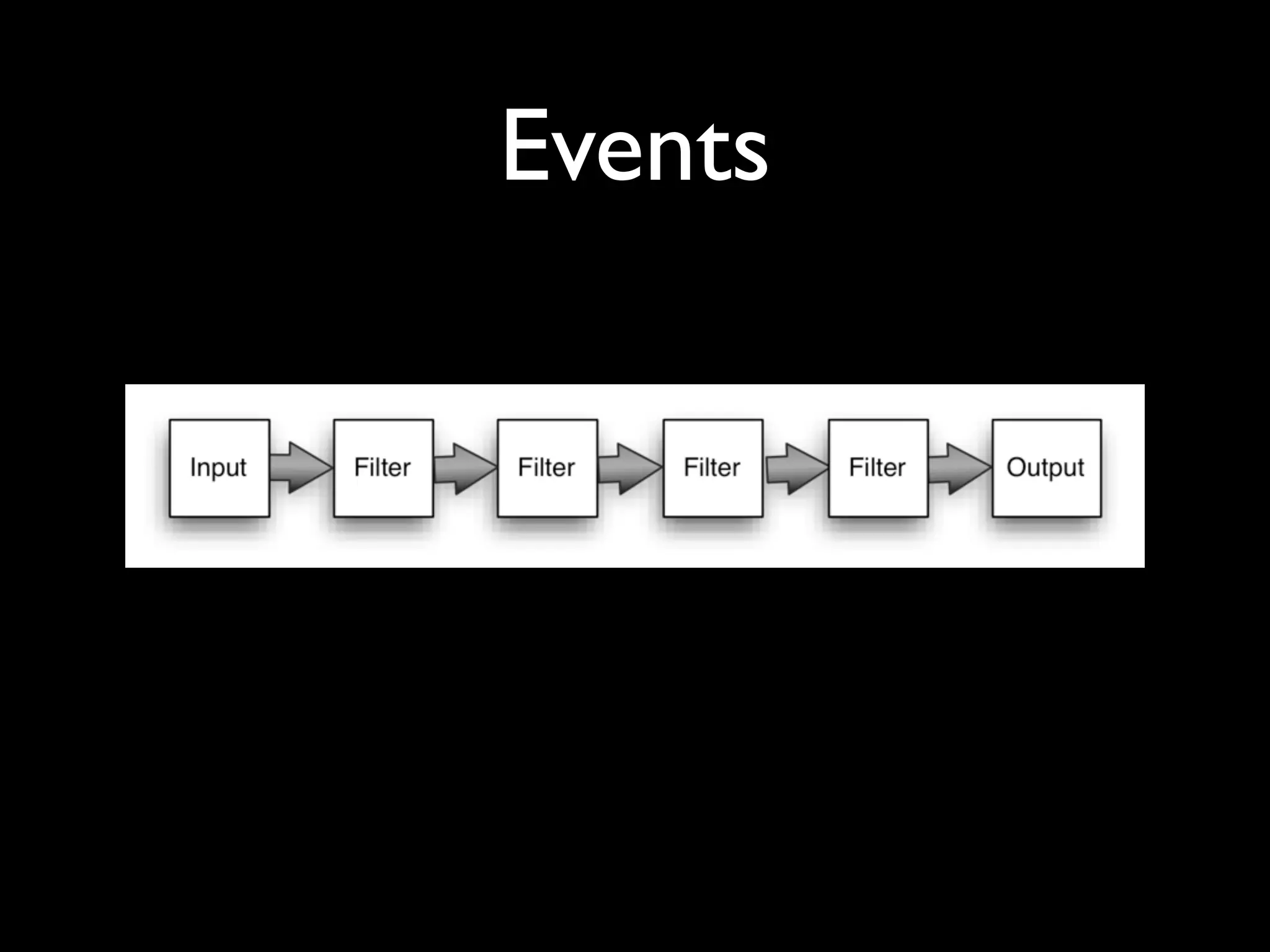 Events
 