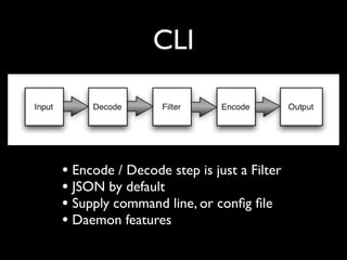 CLI



• Encode / Decode step is just a Filter
• JSON by default
• Supply command line, or conﬁg ﬁle
• Daemon features
 