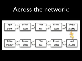 Across the network:
 