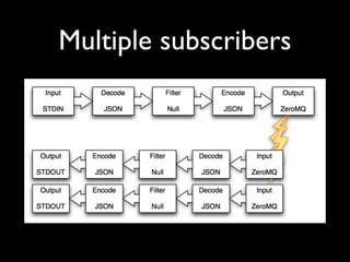 Multiple subscribers
 