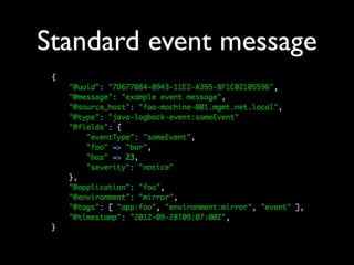 Standard event message
 