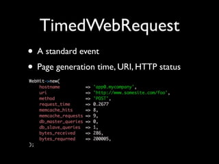 TimedWebRequest
• A standard event
• Page generation time, URI, HTTP status
 