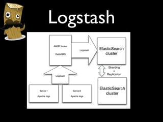 Logstash
 