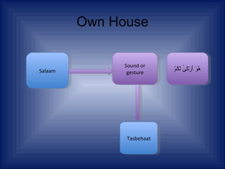 Own House Salaam Sound or gesture Tasbehaat وَ   أَزْكَىٰ   لَكُمْ 
