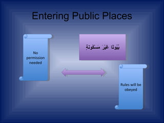 Entering Public Places Rules will be obeyed No permission needed بُيُوتًا   غَيْرَ   مَسْكُونَةٍ 