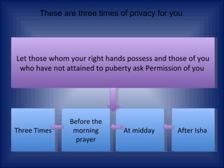 Let those whom your right hands possess and those of you who have not attained to puberty ask Permission of you  After Isha  At midday  Before the morning prayer Three Times These are three times of privacy for you 