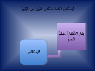 لْيَسْتَأْذِنُوا كَمَا اسْتَأْذَنَ الَّذِينَ مِن قَبْلِهِمْ بَلَغَ   الْأَطْفَالُ   مِنكُمُ   الْحُلُمَ فَلْيَسْتَأْذِنُوا 