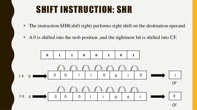 Logical, Shift, and Rotate Instruction