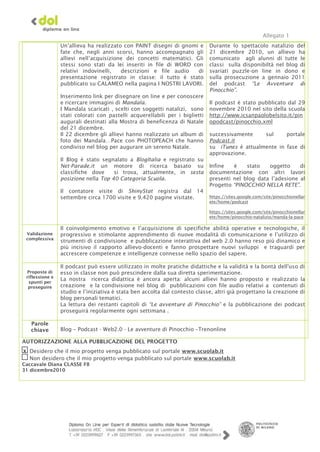 Allegato 1
                 Un’allieva ha realizzato con PAINT disegni di gnomi e        Durante lo spettacolo natalizio del
                 fate che, negli anni scorsi, hanno accompagnato gli          21 dicembre 2010, un allievo ha
                 allievi nell’acquisizione dei concetti matematici. Gli       comunicato agli alunni di tutte le
                 stessi sono stati da lei inseriti in file di WORD con        classi sulla disponibiltà nel blog di
                 relativi indovinelli,   descrizioni e file audio    di       svariati puzzle-on line in dono e
                 presentazione registrato in classe: il tutto è stato         sulla prosecuzione a gennaio 2011
                 pubblicato su CALAMEO nella pagina I NOSTRI LAVORI.          del podcast “Le Avventure di
                                                                              Pinocchio”.
                 Inserimento link per disegnare on line e per conoscere
                 e ricercare immagini di Mandala.                             Il podcast è stato pubblicato dal 29
                 I Mandala scaricati , scelti con soggetti natalizi, sono     novembre 2010 nel sito della scuola
                 stati colorati con pastelli acquerellabili per i biglietti   http://www.icsanpaolobelsito.it/pin
                 augurali destinati alla Mostra di beneficenza di Natale      opodcast/pinocchio.xml
                 del 21 dicembre.
                 Il 22 dicembre gli allievi hanno realizzato un album di      successivamente    sul     portale
                 foto dei Mandala…Pace con PHOTOPEACH che hanno               Podcast.it
                 condiviso nel blog per augurare un sereno Natale.            su iTunes è attualmente in fase di
                                                                              approvazione.
                 Il Blog è stato segnalato a BlogItalia e registrato su
                 Net-Parade.it un motore di ricerca basato su                 Infine   è    stato   oggetto     di
                 classifiche dove     si trova, attualmente, in sesta         documentazione con altri lavori
                 posizione nella Top 40 Categoria Scuola.                     presenti nel blog data l’adesione al
                                                                              Progetto “PINOCCHIO NELLA RETE”.
                 Il contatore visite di ShinyStat registra dal 14
                 settembre circa 1700 visite e 9.420 pagine visitate.         https://sites.google.com/site/pinocchionellar
                                                                              ete/home/podcast

                                                                              https://sites.google.com/site/pinocchionellar
                                                                              ete/home/pinocchio-natalizio/manda-la-pace

                 Il coinvolgimento emotivo e l’acquisizione di specifiche abilità operative e tecnologiche, il
 Validazione     progressivo e stimolante apprendimento di nuove modalità di comunicazione e l’utilizzo di
 complessiva
                 strumenti di condivisione e pubblicazione interattiva del web 2.0 hanno reso più dinamico e
                 più incisivo il rapporto allievo-docenti e fanno prospettare nuovi sviluppi e traguardi per
                 accrescere competenze e intelligenze connesse nello spazio del sapere.

                 Il podcast può essere utilizzato in molte pratiche didattiche e la validità e la bontà dell'uso di
 Proposte di     esso in classe non può prescindere dalla sua diretta sperimentazione.
 riflessione e
                 La nostra ricerca didattica è ancora aperta: alcuni allievi hanno proposto e realizzato la
  spunti per
  proseguire     creazione e la condivisione nel blog di pubblicazioni con file audio relativi a contenuti di
                 studio e l’iniziativa è stata ben accolta dal contesto classe, altri già progettano la creazione di
                 blog personali tematici.
                 La lettura dei restanti capitoli di “Le avventure di Pinocchio” e la pubblicazione dei podcast
                 proseguirà regolarmente ogni settimana .

   Parole
   chiave        Blog – Podcast - Web2.0 - Le avventure di Pinocchio –Trenonline

AUTORIZZAZIONE ALLA PUBBLICAZIONE DEL PROGETTO
x Desidero che il mio progetto venga pubblicato sul portale www.scuolab.it
  Non desidero che il mio progetto venga pubblicato sul portale www.scuolab.it
Caccavale Diana CLASSE F8
31 dicembre2010
 