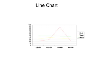 Line Chart   